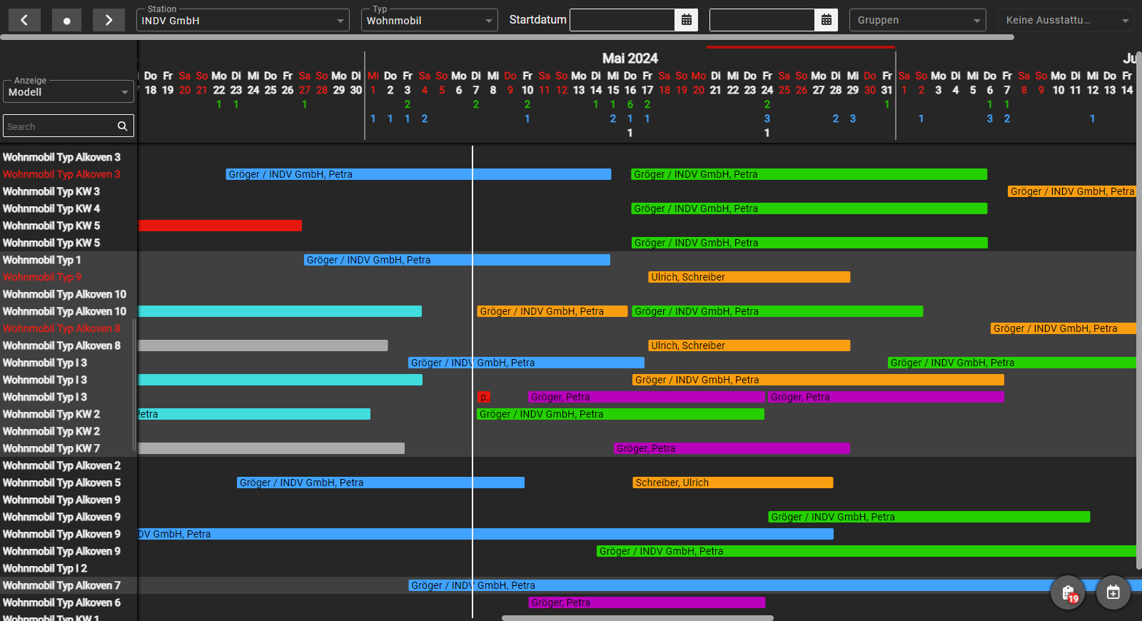Plantafel